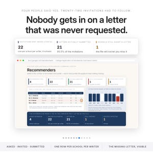 May include: A digital dashboard titled College Application & Scholarship Command Center displaying data on recommendation letters. It features text stating, Nobody gets in on a letter that was never requested, alongside charts tracking 22 invitations.