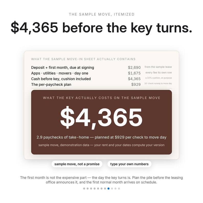 May include: An infographic titled The Sample Move, Itemized, displaying a total of $4,365 before the key turns. It includes a breakdown of deposit, first month, apps, utilities, and movers, plus a section for the per-paycheck plan and input buttons.
