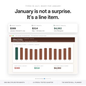 May include: A digital spreadsheet interface titled First Apartment Command Center displaying a 12-month seasonality grid bar chart. Text reads: January is not a surprise. It's a line item. Data includes monthly utility forecasts and annual totals.