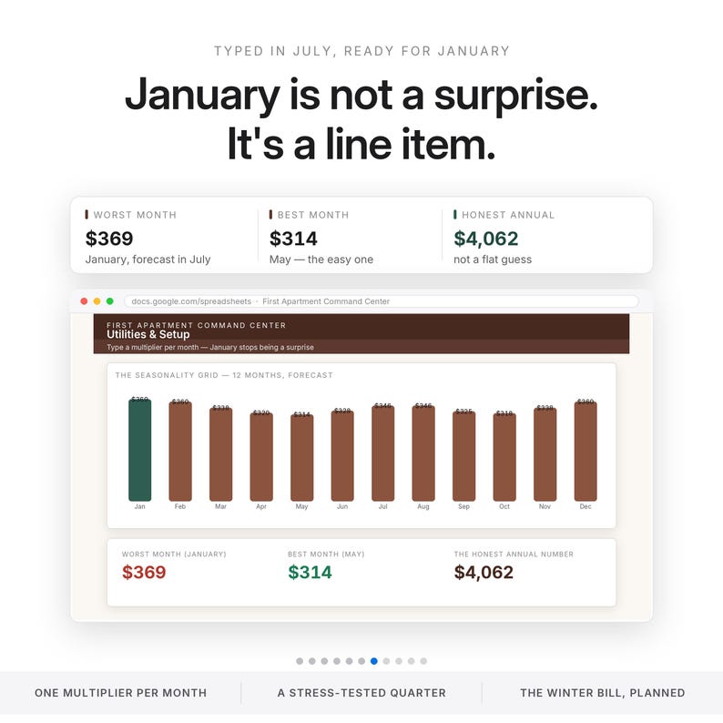 May include: A digital spreadsheet interface titled First Apartment Command Center displaying a 12-month seasonality grid bar chart. Text reads: January is not a surprise. It's a line item. Data includes monthly utility forecasts and annual totals.
