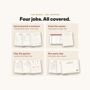 May include: A digital information graphic titled The Whole Job, Mapped: Four jobs. All covered. It displays four sections with text and paper document previews for party planning, including questionnaire styles, name drawing, games, and party day guides.