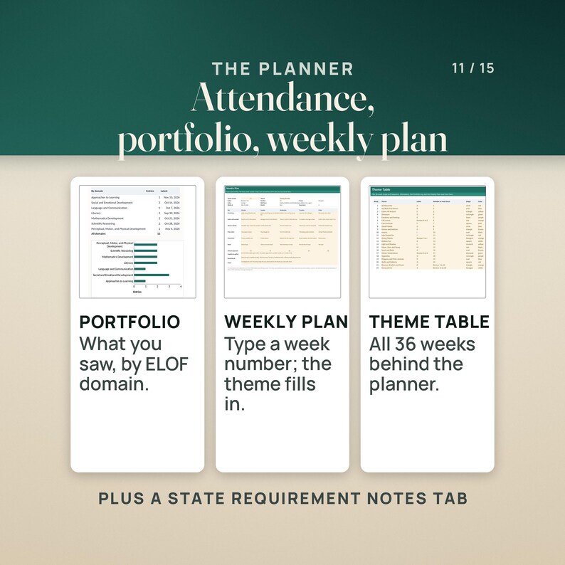 The Preschool Planner workbook: the Portfolio Log by ELOF domain with its entries chart, the Weekly Plan tab where a week number fills in the theme, letter, number, shape and color, and the Theme Table of all 36 weeks. A state requirement notes tab is included.