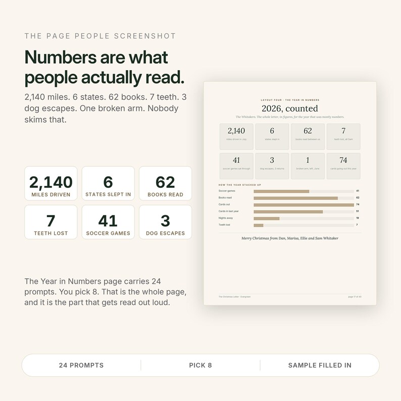 Może przedstawiać: Cyfrowy układ zatytułowany The Page People Screenshot z tekstem Numbers are what people actually read. Przedstawia stronę Year in Numbers ze statystykami na rok 2026, w tym 2140 mil, 6 stan&oacute;w, 62 książki, 7 zęb&oacute;w, 41 mecz&oacute;w piłki nożnej, 3 ucieczki ps&oacute;w, wykres słupkowy i listę 24 podpowiedzi.