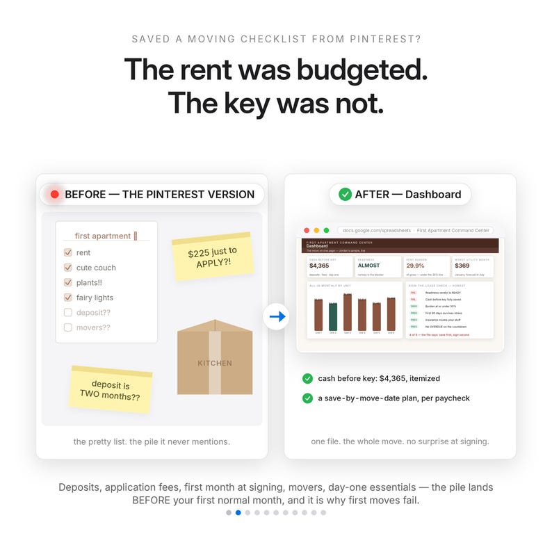 May include: A comparison graphic titled The rent was budgeted. The key was not. The left side shows a Pinterest checklist with sticky notes and a box labelled KITCHEN. The right side shows a digital dashboard with financial charts and data.