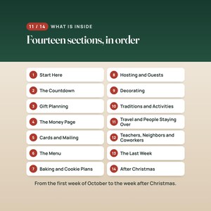 K&ouml;nnte beinhalten: Eine dunkelgr&uuml;ne und cremefarbene Infografik mit dem Titel 11 / 14 WHAT IS INSIDE Fourteen sections, in order. Sie listet vierzehn nummerierte Punkte von Start Here bis After Christmas auf, die die Urlaubsplanung von Oktober bis nach Weihnachten abdecken.
