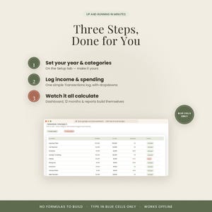 May include: A digital budget spreadsheet template featuring three steps: set your year and categories, log income and spending, and watch it all calculate. The interface displays a table with columns for category, planned, actual, variance, and status, with a note stating blue cells only.
