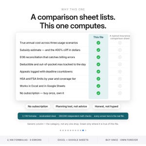 May include: A comparison chart titled Why This One, A comparison sheet lists. This one computes. It features a table comparing this file to a typical insurance sheet, highlighting features like annual cost, subsidy estimates, and EOB reconciliation with green checkmarks.