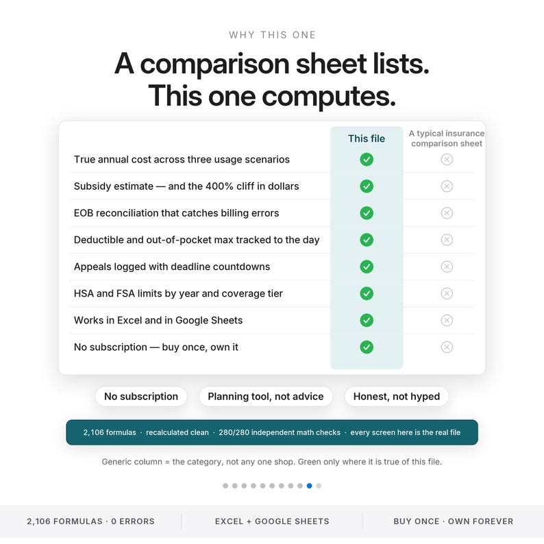 May include: A comparison chart titled Why This One, A comparison sheet lists. This one computes. It features a table comparing this file to a typical insurance sheet, highlighting features like annual cost, subsidy estimates, and EOB reconciliation with green checkmarks.