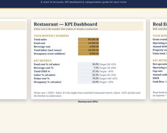 Puede incluir: Una guía de contabilidad digital para oficios, restaurantes y bienes raíces. El documento muestra un panel de KPI de restaurante con números mensuales, métricas clave y porcentajes objetivo, además de un botón de descarga.