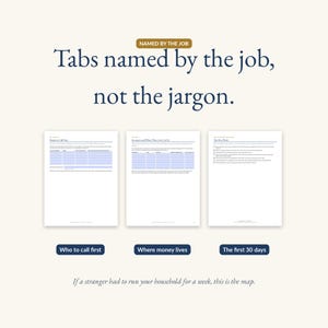 Three binder pages labeled by their jobs: who to call first, where money lives, and the first 30 days. If a stranger had to run your household for a week, this is the map.