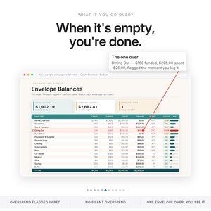 Cash Envelope Budget Spreadsheet | Cash Stuffing Digital System, Excel and Google Sheets | Paycheck Envelope Budgeting, Denomination Helper image 6