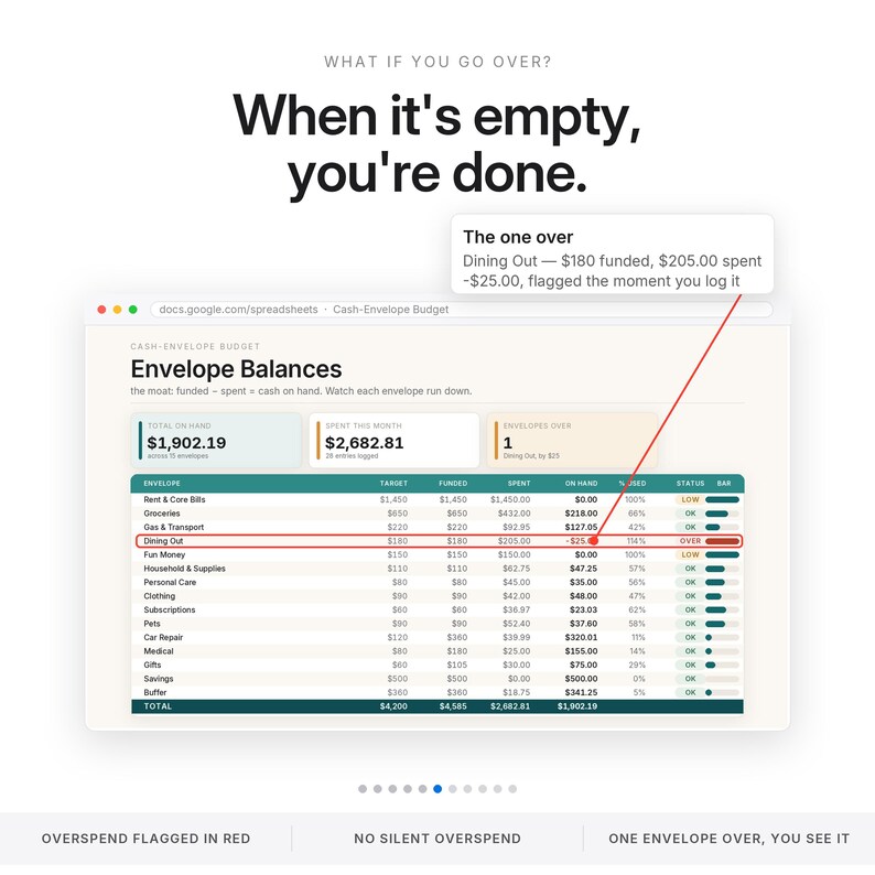 Cash Envelope Budget Spreadsheet | Cash Stuffing Digital System, Excel and Google Sheets | Paycheck Envelope Budgeting, Denomination Helper image 6