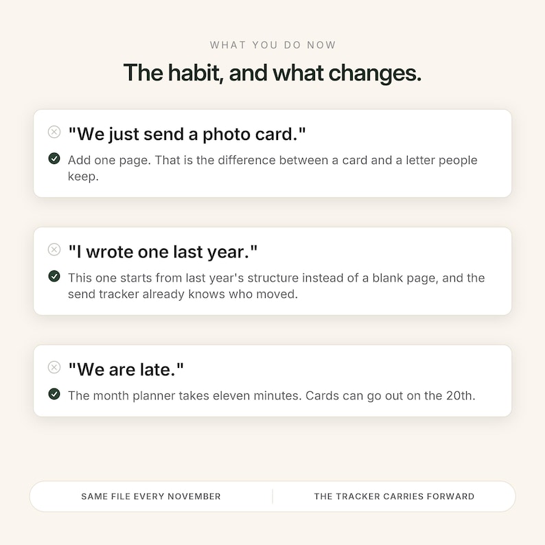 Może przedstawiać: Cyfrowy interfejs z tytułem What you do now, The habit, and what changes. Zawiera trzy scenariusze z ikonami X i znacznikiem wyboru: We just send a photo card, I wrote one last year oraz We are late, zakończone dwoma przyciskami na dole.