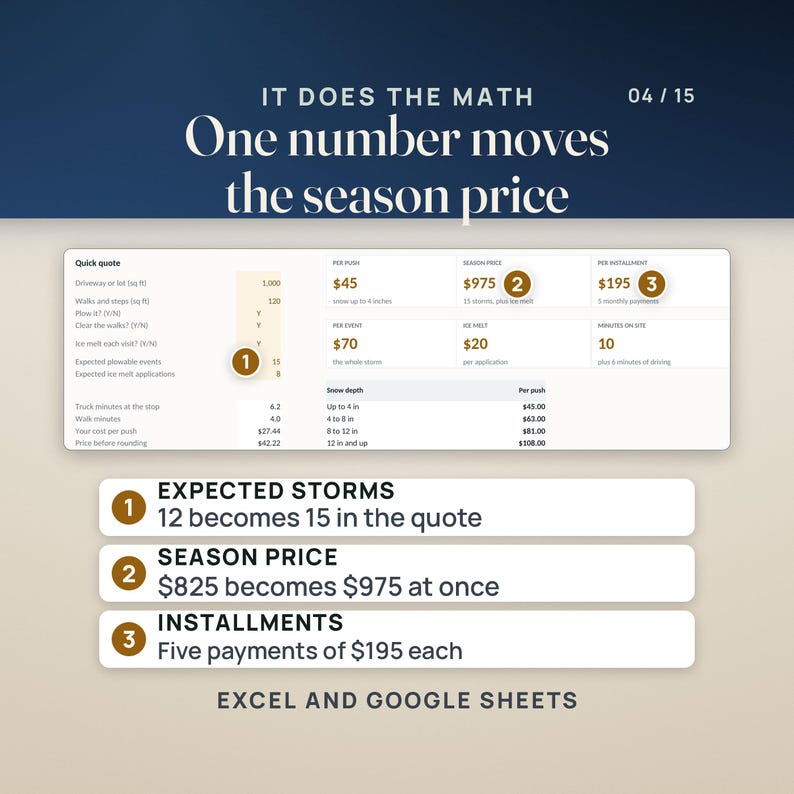 One number moves the season price: Expected plowable events goes from 12 to 15 and the season price from $825 to $975, five monthly payments of $195 each.