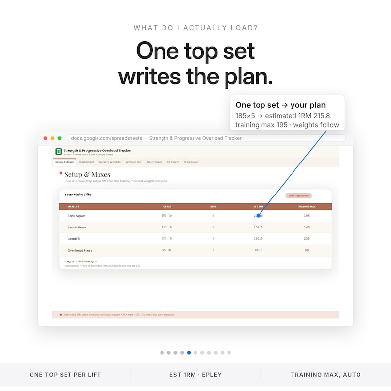 Peut inclure: Une interface de feuille de calcul num&eacute;rique intitul&eacute;e Strength & Progressive Overload Tracker. Elle affiche un tableau pour les principaux exercices, incluant Back Squat, Bench Press, Deadlift et Overhead Press, avec des colonnes pour les s&eacute;ries.