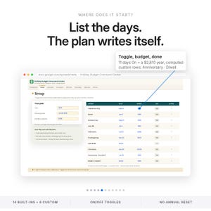 May include: A digital spreadsheet interface titled Holiday Budget Command Center. The screen displays a setup menu with input fields for year, date, and monthly capacity, alongside a table listing holidays, dates, and budget amounts with toggle switches.