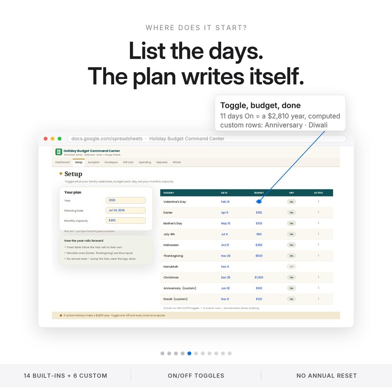 May include: A digital spreadsheet interface titled Holiday Budget Command Center. The screen displays a setup menu with input fields for year, date, and monthly capacity, alongside a table listing holidays, dates, and budget amounts with toggle switches.