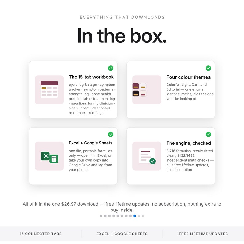 May include: A digital product information graphic titled In the box. It features four white cards with icons and text detailing a 15-tab workbook, four color themes, Excel and Google Sheets compatibility, and a checked engine with 8,216 formulas.