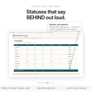 May include: A digital spreadsheet titled Holiday Budget Command Center displays financial data for various holidays. Text reads: CAN YOU TRUST THE GREEN? Statuses that say BEHIND out loud. A callout box notes: Honest, not cheerful. Diwali & NYE: behind pace.
