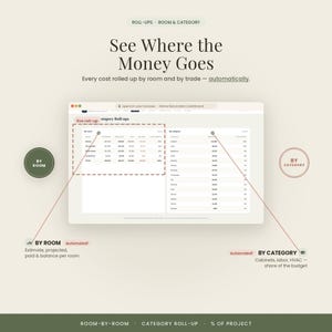 May include: A digital home renovation dashboard interface displaying financial data. The screen features the text See Where the Money Goes and Every cost rolled up by room and by trade &mdash; automatically. It includes tables organised by room and category.