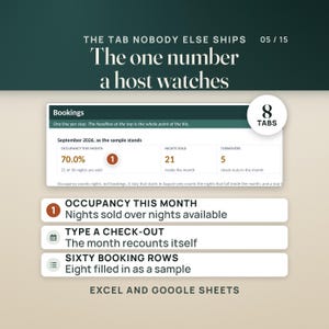 Puede incluir: Una plantilla de hoja de c&aacute;lculo digital para anfitriones con el texto The Tab Nobody Else Ships, The one number a host watches y 8 Tabs. Muestra una tabla de reservas para septiembre de 2026 con m&eacute;tricas de ocupaci&oacute;n, noches vendidas y rotaci&oacute;n para Excel y Google Sheets.