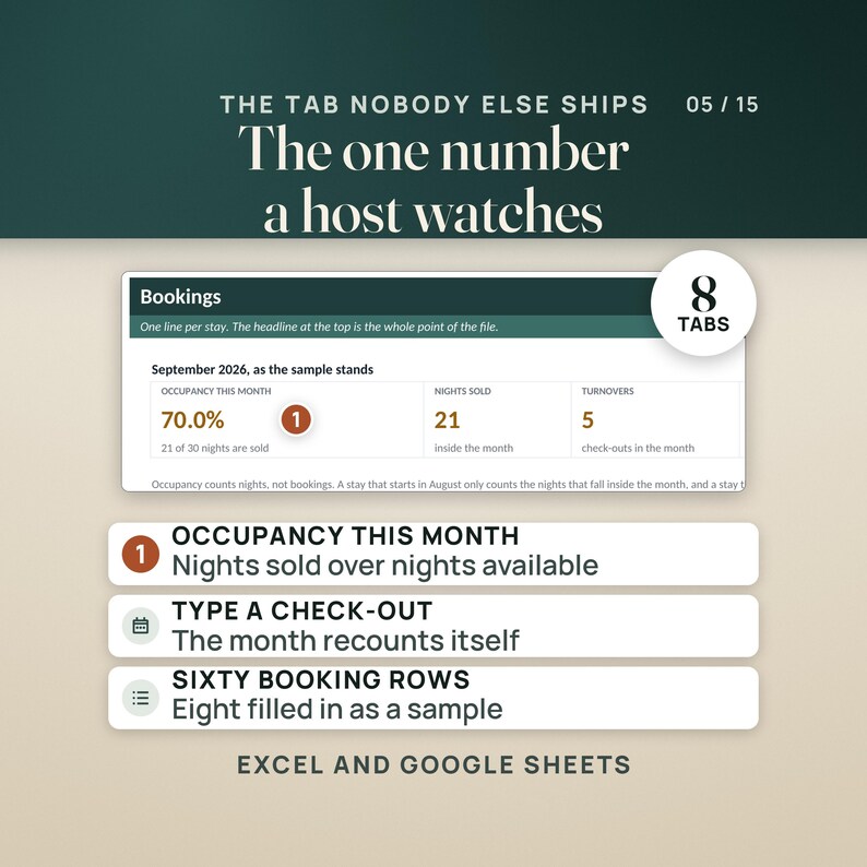 Puede incluir: Una plantilla de hoja de c&aacute;lculo digital para anfitriones con el texto The Tab Nobody Else Ships, The one number a host watches y 8 Tabs. Muestra una tabla de reservas para septiembre de 2026 con m&eacute;tricas de ocupaci&oacute;n, noches vendidas y rotaci&oacute;n para Excel y Google Sheets.