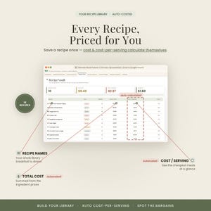 May include: A digital spreadsheet interface titled Ultimate Meal Planner & Grocery Spreadsheet for Excel and Google Sheets. It features a Recipe Vault table with columns for recipe names, total cost, and auto-calculated cost per serving.