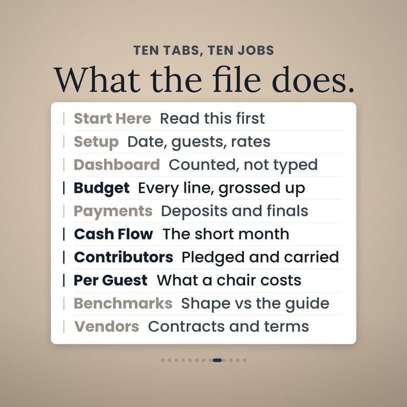 Op de afbeelding: Een digitale spreadsheet-interface met de titel Ten Tabs, Ten Jobs: What the file does. Het bevat een lijst van tien categorie&euml;n, waaronder Start Here, Setup, Dashboard, Budget, Payments, Cash Flow, Contributors, Per Guest, Benchmarks en Vendors met beschrijvingen.