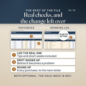 Puede incluir: Una interfaz de hoja de c&aacute;lculo de presupuesto digital que muestra una secci&oacute;n de Paychecks y una de Spending Log. El texto incluye 'THE REST OF THE FILE', 'Real checks, and the change left over', 'PLAN VS ACTUAL' y los pasos 1, 2 y 3.