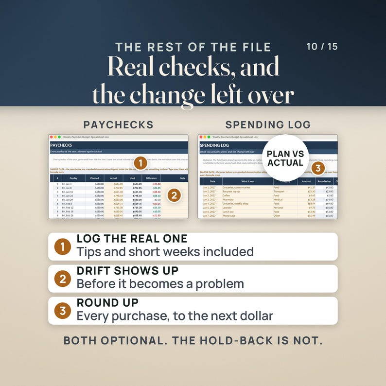 Puede incluir: Una interfaz de hoja de c&aacute;lculo de presupuesto digital que muestra una secci&oacute;n de Paychecks y una de Spending Log. El texto incluye 'THE REST OF THE FILE', 'Real checks, and the change left over', 'PLAN VS ACTUAL' y los pasos 1, 2 y 3.