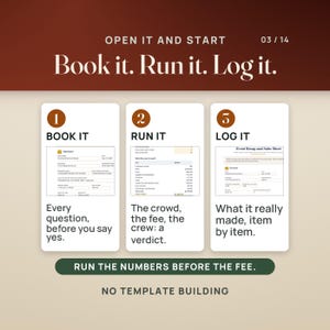 Op de afbeelding: Een digitale infographic getiteld Open It And Start Book it. Run it. Log it. 03/14. Het bevat drie witte verticale panelen met de labels 1 Book It, 2 Run It en 3 Log It, elk met formuliervelden en tekst. Een groene banner leest Run the numbers before the fee.