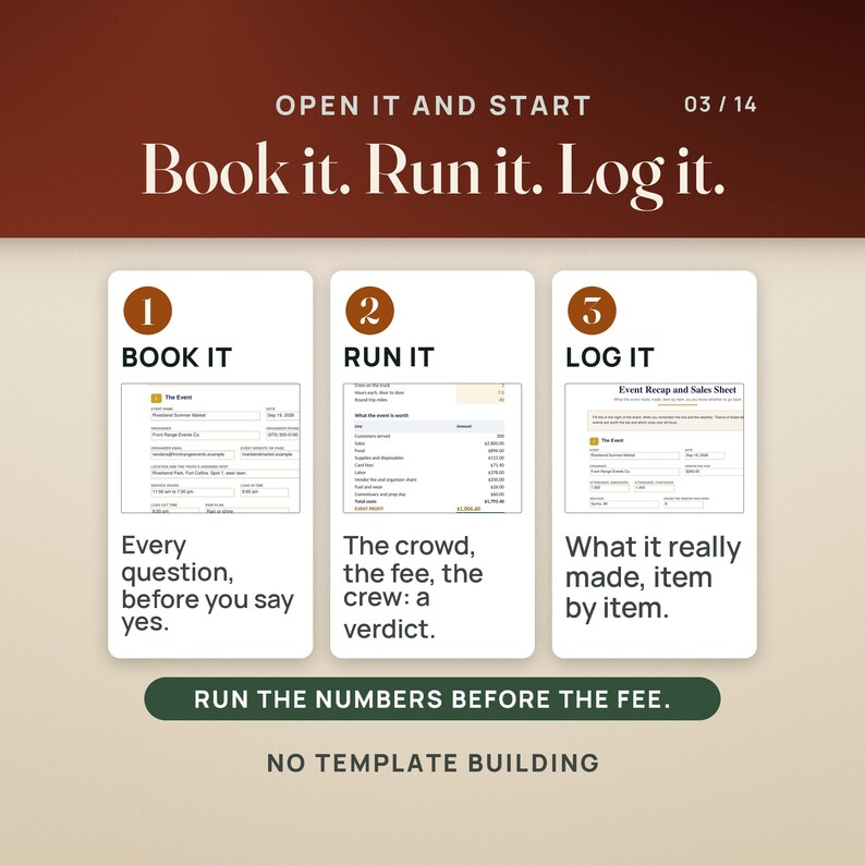 Op de afbeelding: Een digitale infographic getiteld Open It And Start Book it. Run it. Log it. 03/14. Het bevat drie witte verticale panelen met de labels 1 Book It, 2 Run It en 3 Log It, elk met formuliervelden en tekst. Een groene banner leest Run the numbers before the fee.
