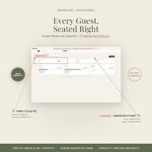 May include: A digital wedding planning dashboard interface for seating charts. The screen displays tables, guest assignments, and capacity checks with text reading Every Guest, Seated Right, Space for 10, Table 1 (Cap 10), and Unseated Count.