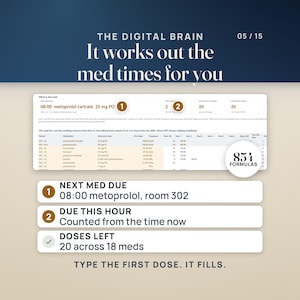 May include: A digital medication tracking spreadsheet titled THE DIGITAL BRAIN. It displays a medication schedule with columns for patient, medication, dose, and frequency. Features include NEXT MED DUE, DUE THIS HOUR, and DOSES LEFT counters.