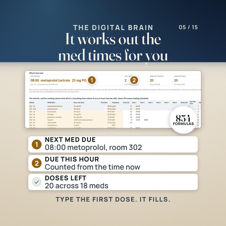 May include: A digital medication tracking spreadsheet titled THE DIGITAL BRAIN. It displays a medication schedule with columns for patient, medication, dose, and frequency. Features include NEXT MED DUE, DUE THIS HOUR, and DOSES LEFT counters.