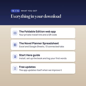Novel Planner Web App, Writer's Word Count Tracker, Two-Screen Layout, Compatible with iPhone Duo image 10