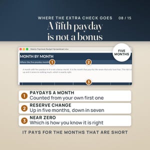 Puede incluir: Una infograf&iacute;a digital titulada Where the extra check goes, 08/15, A fifth payday is not a bonus. Muestra una ventana de hoja de c&aacute;lculo llamada Weekly-Paycheck-Budget-Spreadsheet.xlsx con puntos numerados que explican su funcionamiento.