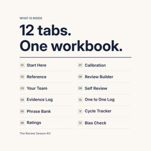 A contents page headlined 12 tabs. One workbook, listing every tab in the file: Start Here, Reference, Your Team, Evidence Log, Phrase Bank, Ratings, Calibration, Review Builder, Self Review, One to One Log, Cycle Tracker and Bias Check.