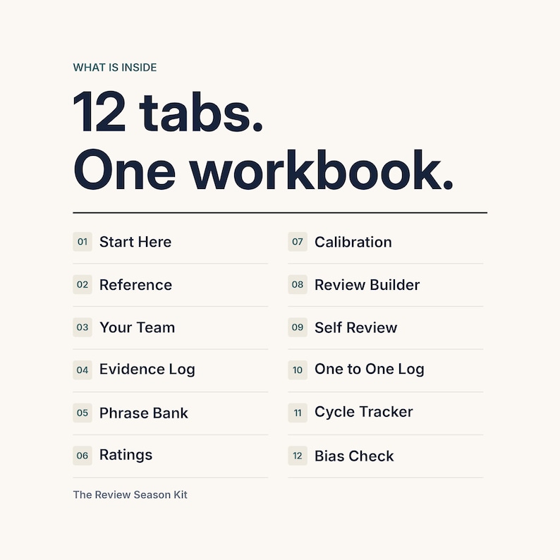 A contents page headlined 12 tabs. One workbook, listing every tab in the file: Start Here, Reference, Your Team, Evidence Log, Phrase Bank, Ratings, Calibration, Review Builder, Self Review, One to One Log, Cycle Tracker and Bias Check.