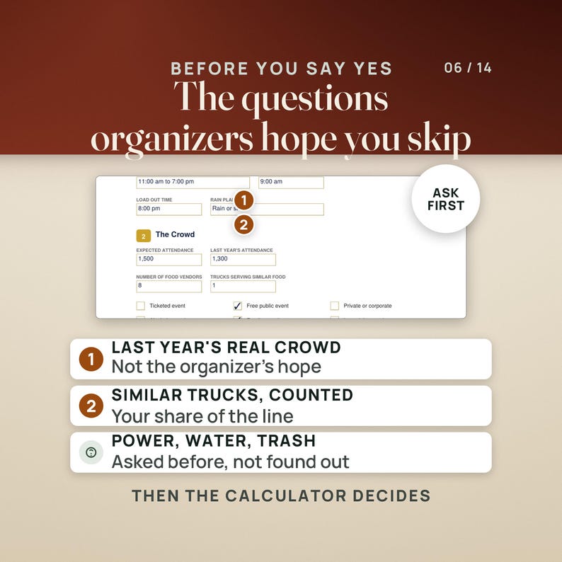Op de afbeelding: Een digitaal formulier getiteld Before You Say Yes: The questions organizers hope you skip, met invoervelden voor evenementdetails, bezoekersaantallen en leveranciers. Het bevat genummerde toelichtingen over bezoekersaantallen, vrachtwagens en nutsvoorzieningen.