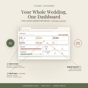 Peut inclure: Une interface de tableau de bord pour la planification de mariage affich&eacute;e sur un &eacute;cran. La mise en page comprend des sections pour le suivi du budget, les d&eacute;comptes RSVP et la progression. Le texte indique 'Your Whole Wedding, One Dashboard'.