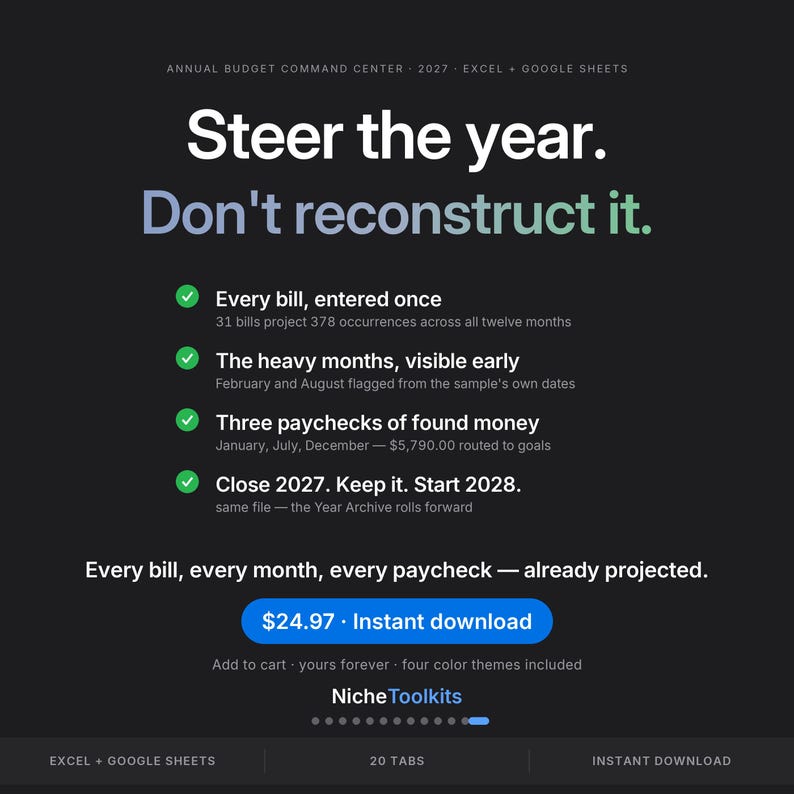 Może przedstawiać: Cyfrowa reklama produktu Annual Budget Command Center na rok 2027, kompatybilnego z programami Excel i Google Sheets. Na ciemnym tle znajduje się biały i zielony tekst, w tym nagł&oacute;wek Steer the year. Don't reconstruct it. Wymieniono funkcje takie jak śledzenie rachunk&oacute;w, prognozy miesięczne i planowanie wypłat, z niebieskim przyciskiem natychmiastowego pobierania oraz nazwą marki NicheToolkits.