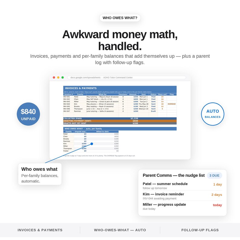 May include: A digital dashboard interface titled Who Owes What featuring a spreadsheet for invoices and payments, a section for per-family balances, and a parent communications nudge list with follow-up flags for tracking unpaid amounts and scheduling.