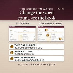 The Book Publishing Calculator as shipped and with one number typed: the word count goes from 80,000 to 95,000, pages from 292 to 336 and the gutter from 0.500 in to 0.625 in, and the royalty per copy from $5.69 to $5.16.