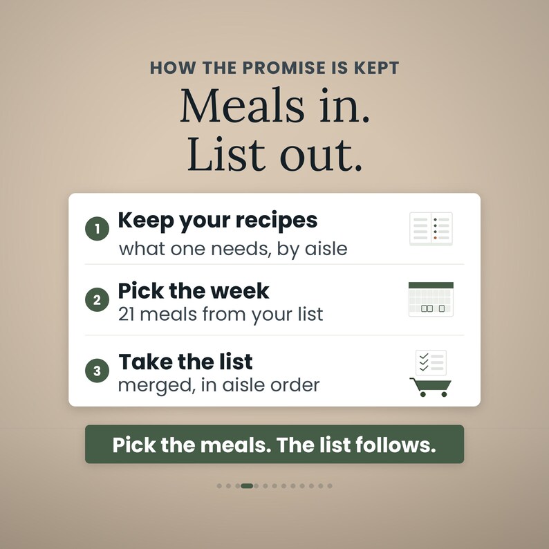 Puede incluir: Un gr&aacute;fico con el texto HOW THE PROMISE IS KEPT, Meals in. List out. Enumera tres pasos: 1. Keep your recipes, 2. Pick the week, 3. Take the list. Un bot&oacute;n verde en la parte inferior dice Pick the meals. The list follows. Los iconos muestran una lista, un calendario y un carrito de compras.