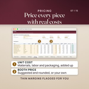 Pricing tab: unit cost from materials, minutes at your hourly rate and packaging, then wholesale, suggested and rounded booth prices for every product, with thin margins flagged.
