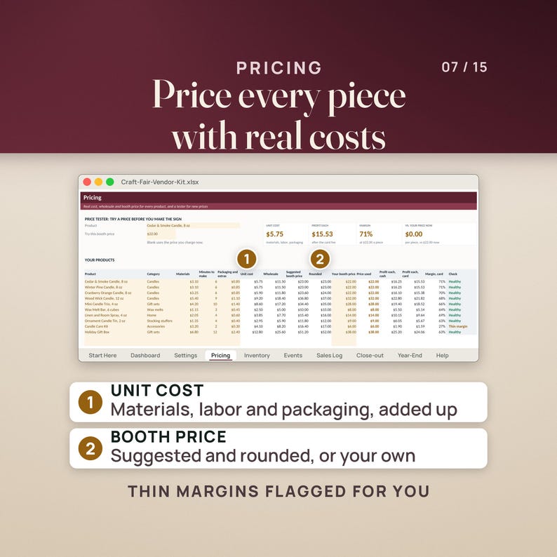 Pricing tab: unit cost from materials, minutes at your hourly rate and packaging, then wholesale, suggested and rounded booth prices for every product, with thin margins flagged.