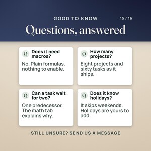 May include: An informational graphic titled Good to Know Questions, answered with four white boxes containing Q&A text about project management software features including macros, project counts, task dependencies, and holiday scheduling settings.