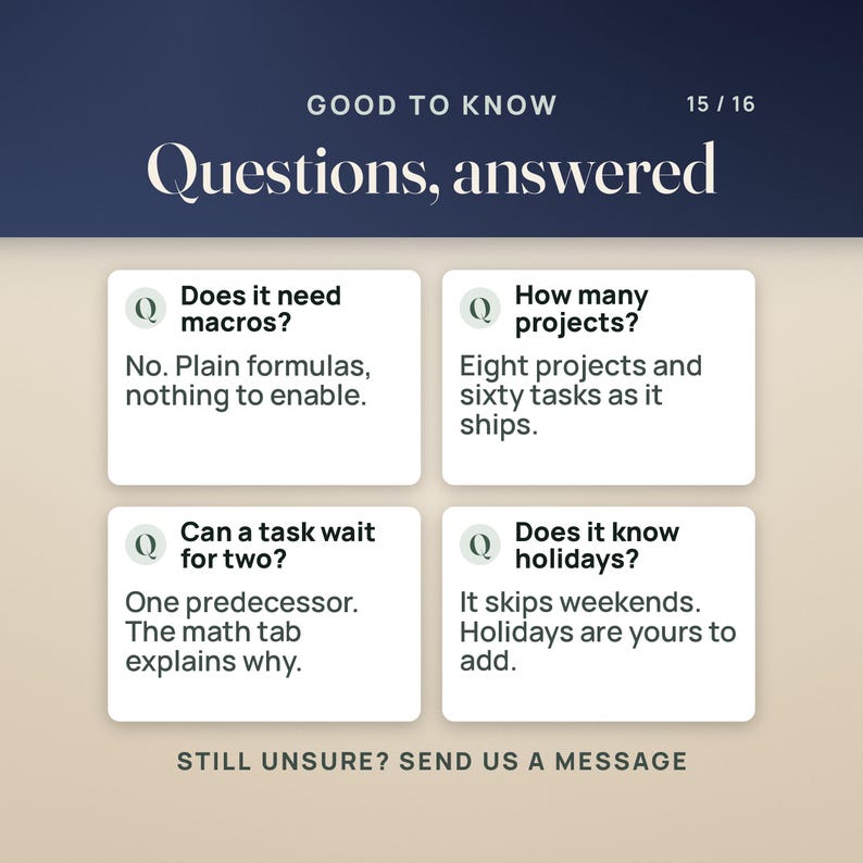 May include: An informational graphic titled Good to Know Questions, answered with four white boxes containing Q&A text about project management software features including macros, project counts, task dependencies, and holiday scheduling settings.
