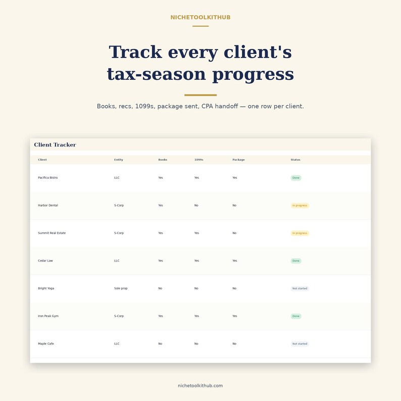 May include: A digital client tracker spreadsheet titled NicheToolKitHub. The header reads Track every client's tax-season progress. Columns include Client, Entity, Books, 1099s, Package, and Status, with rows showing various business names and progress.